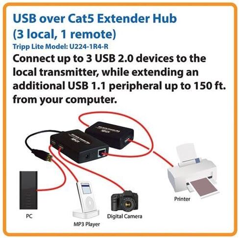 Tripp Lite 4-Port High Speed USB 2.0 over Cat5 Hub with 3 local Ports and 1 Remote Port(U224-1R4-R) in Saudi Arabia
