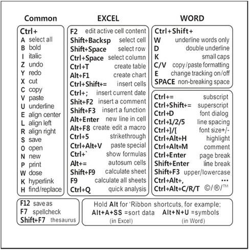 Shortcut Sticker - Reference Guide Keyboard Shortcuts, Ideal for Work from Home(Clear) in Saudi Arabia