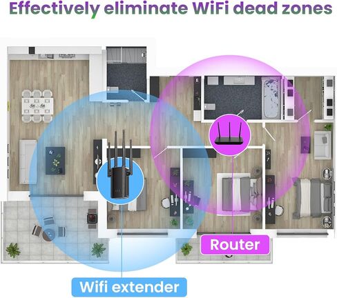 موسع واي فاي، تغطية 8600 قدم مربع، يدعم أكثر من 45 جهاز، مع منفذ إيثرنت، آمن وسهل الإعداد in Kuwait
