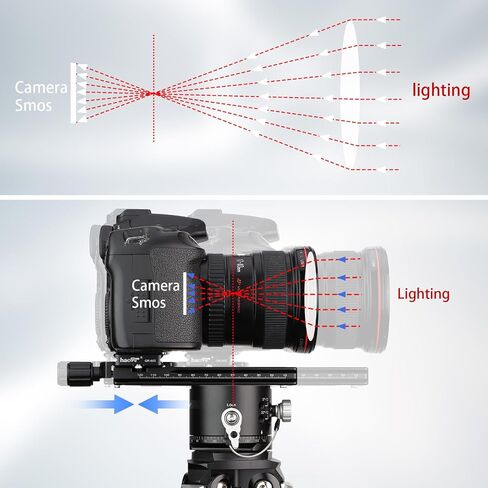 Haoge Quick Release Vertical L Plate Set for Panorama Panoramic Head Fit Arca Swiss Sunwayfoto Markins Sirui Kirk RRS Benro CP in Kuwait