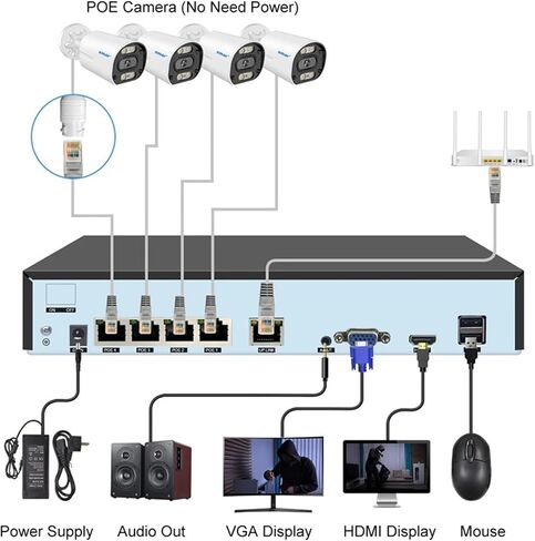 مجموعة نظام كاميرا POE NVR بدقة 4 ميجابكسل H.265 لكشف حركة الوجه (1T، 3xCam مع 4CH NVR) in Saudi Arabia