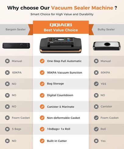 آلة إغلاق الفراغات بقوة 95 كيلو باسكال، ماكينة إغلاق الطعام الأوتوماتيكية التجارية بالكامل، نظام إغلاق 10 في 1 مع ختم حراري مزدوج، تخزين الحقائب، مقبض سهل القفل، قطاعة مدمجة، 1 لفافات أكياس و10 قطع أكياس مسبقة القطع in Kuwait