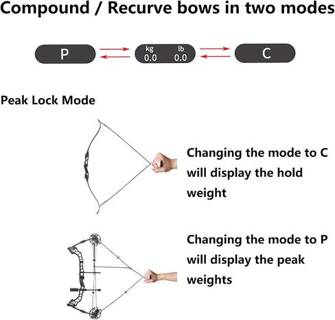 FUNTRESS Bow Scale for Draw Weight Archery Digital Bow Poundage Scale with Peak and Hold Function Measures up to 110 lbs in Saudi Arabia