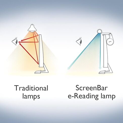 BenQ ScreenBar Lite E-Reading Monitor Laptop Light,LED Laptop Lamp with Auto-Dimming and Hue Adjustment, laptop keyboard light, Matte Black, USB lamp for laptop in Saudi Arabia