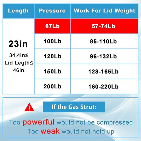20in 150LB Gas Struts for Heavy Lid with L Mounting Bracket Gas Shocks Lift Lid Gas Cylinder for Cabinets Tool Box Camper RV Heavy-Duty Floor Hatch Trap Door 2Pcs(Support Weight 128-165lb) in Saudi Arabia