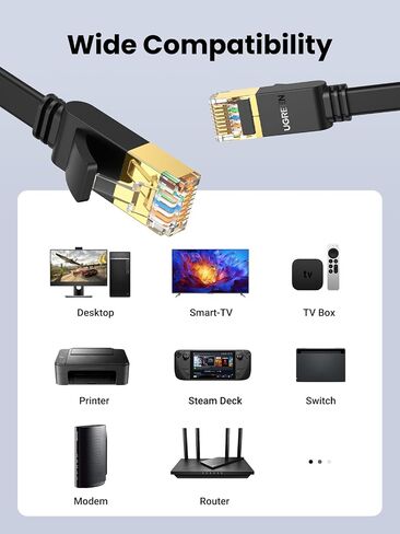 UGREEN Cat 7 Ethernet Cable 6FT, 10Gbps 600MHz High Speed | Flat U/FTP Shielded Design. Great for Gaming, Streaming, Office. Fits Router, Modem, Xbox, PC, PS5, Switch, Printer in Kuwait