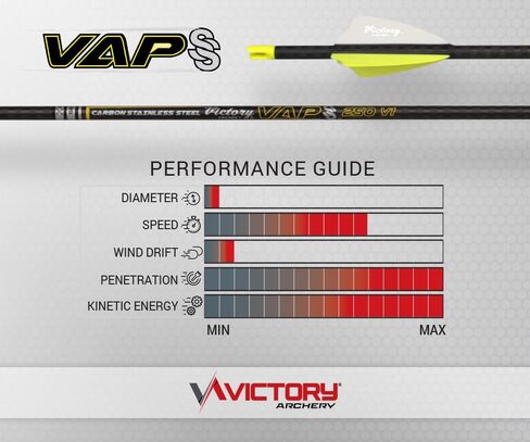 Victory Archery VAP SS 0.166" 200/250/300/350/400 Spine Micro Diameter Carbon Hunting Arrow Vane Fletched 6 Pack in Kuwait