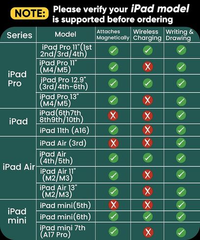 Pencil USB-C for iPad(2018-2025): Magnetic wireless Charging for iPad Pro 11"(1-4th), 12.9"(3-6th), Air(4/5th), Mini 6th. Slide-Switch, Hidden-Port Stylus with Tilt Sensitivity & Palm Rejection in Saudi Arabia