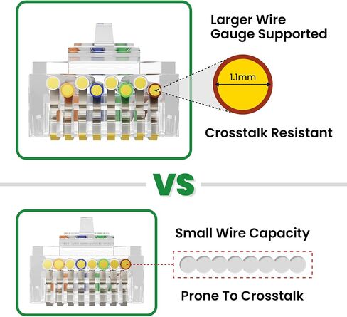 CableGeeker 100 حزمة Cat 6 RJ45 موصلات، مطلية بالذهب Cat6 ينتهي UTP كابل إيثرنت موصلات تجعيد متوافقة مع Cat5/Cat5e، قابس معياري للشبكة للأسلاك الصلبة أو المجدولة، شفاف in Kuwait