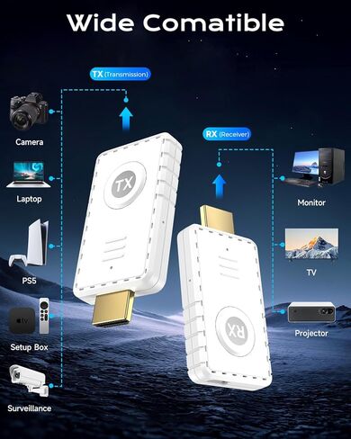 AYY 5G Wireless HDMI Transmitter and Receiver Kit, 4K HDMI Extender with 164FT Range, Plug & Play Wireless Display Adapter for PC/Laptop/TV/Projector/Camera/MacBook/Gaming Console, Low Latency in Saudi Arabia