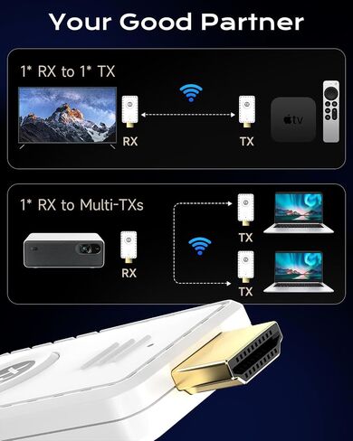 AYY 5G Wireless HDMI Transmitter and Receiver Kit, 4K HDMI Extender with 164FT Range, Plug & Play Wireless Display Adapter for PC/Laptop/TV/Projector/Camera/MacBook/Gaming Console, Low Latency in Saudi Arabia