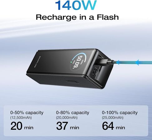 EF ECOFLOW Rapid Power Bank 25,000mAh, 170W Portable Charger with Dual 140W USB-C Ports for Multi-Device Charging, Smart TFT Screen, Compatible with iPhone 17/16/15/14, Samsung, Laptop (Black) in Saudi Arabia