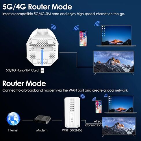 WAVLINK 2026 New 5G NR SA NSA AX3000 WiFi 6 CPE Router with SIM Card Slot, Qualcomn RM520N-GL Module, Dual Band Mesh 5G Router, Gigabit WAN/LAN Ports, 9 x Internal Antennas, WPA3, VPN in Saudi Arabia