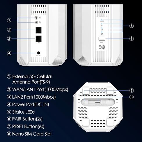 WAVLINK 2026 New 5G NR SA NSA AX3000 WiFi 6 CPE Router with SIM Card Slot, Qualcomn RM520N-GL Module, Dual Band Mesh 5G Router, Gigabit WAN/LAN Ports, 9 x Internal Antennas, WPA3, VPN in Saudi Arabia
