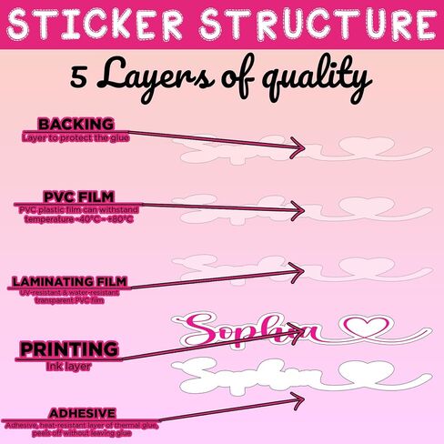 Custom Name Sticker with Heart – Personalized Waterproof Vinyl Decal – Cute Aesthetic Design, Custom Font & Color – Gift for Women, Kids, Teens – Laptop, Phone, Water Bottle, Tumbler, Notebook, Car in Saudi Arabia