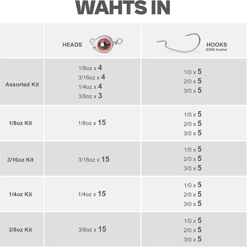 15-Sets Detachable Fish Head Swimbait Jig Heads - Weedless EWG Hooks Kit for Fishing (15 Fish Eye Weights + 15 Hooks) in Saudi Arabia