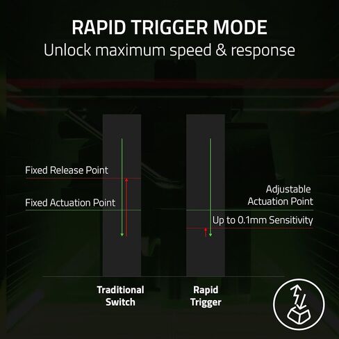 لوحة مفاتيح الألعاب Razer Huntsman V3 Pro TKL Esports: مفاتيح بصرية تناظرية Snap Tap - مشغل سريع - تشغيل قابل للتعديل - مفاتيح الوسائط والقرص - أغطية مفاتيح PBT - إصدار Counter-Strike 2 in Saudi Arabia