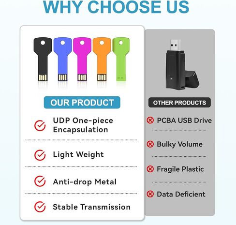 JUANWE 32GB محركات أقراص فلاش USB 5 حزمة محركات الإبهام السائبة، USB 2.0 محرك فلاش ملون USB مفتاح محرك أقراص USB، لون عشوائي عصا الذاكرة للماء محرك الإبهام للنسخ الاحتياطي للبيانات in Kuwait