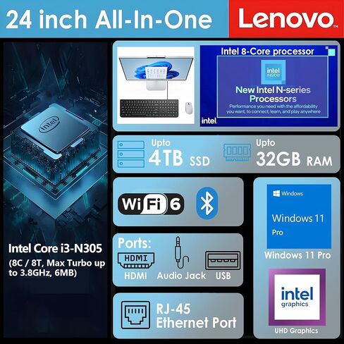 Lenovo 24 All-in-One Desktop Computer for Home Office, Intel 8-Core Processor (Beat i5-1140G7), 23.8" FHD AIO, WiFi 6, BT 5.2, RJ-45, HDMI, KB & Mouse, Windows 11 Pro, 16GB RAM, 1TB PCIe SSD (Renewed) in Kuwait
