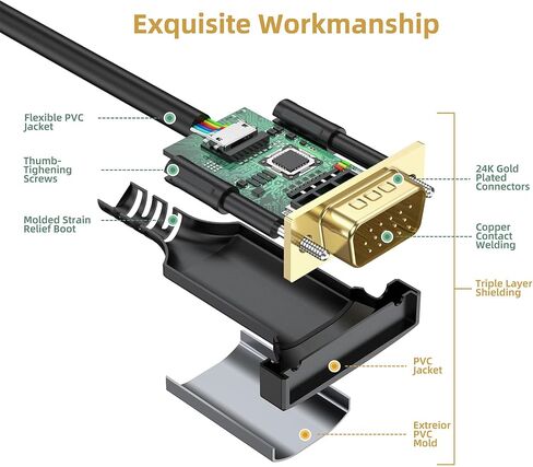 VGA Cable 6FT 2Pack, VGA Monitor Cable Male to Male 15-Pin with Gold Plated Connectors,VGA Cord for Computer Monitor, PC, Projector in Saudi Arabia