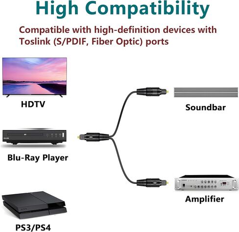 MAYWILLA 1 in 2 Out Toslink Digital Optical Splitter Adapter Cable,1 Male Input 2 Male Output Digital Fiber Optic Audio Splitter Cable for TV,DVD,HDT,Sound Bar,Amplifier,Receiver - 1M in Saudi Arabia