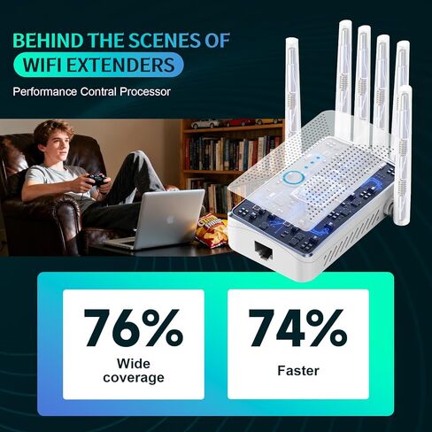 معزز إشارة موسع WiFi للمنزل مع 6 هوائيات، مستقر وقوي يصل إلى 9800 قدم مربع لـ 64 جهازًا، معزز الإنترنت، مكرر WiFi ونقطة وصول لاسلكية، إعداد سهل، منفذ إيثرنت in Kuwait