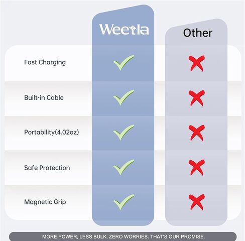 weetla Ultra-Slim Magnetic Mini Power Bank, 5000mAh - Thinnest & Lightest, Charge-Card Sized Portable Charger - Built-in USB C Cable for iPhone 17/16/15 & Android - Perfect Travel-Essentials (Black) in Kuwait
