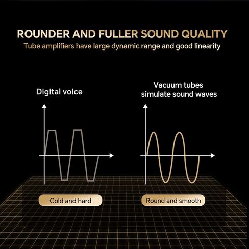 HiFi Tube Audio Amplifier, 2 Channel Vacuum Tube HiFi Audiophile Preamplifier, 3 Adjustable Equalization Settings, for HiFi Bookshelf Speakers, Stereo Speakers (US Plug) in Saudi Arabia