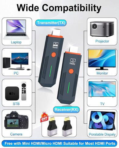2026 جهاز إرسال واستقبال HDMI لاسلكي مطور 328FT/100M، التوصيل والتشغيل 5G+2.4G محول عرض مجموعة موسع HDMI اللاسلكي، إخراج 4K فك تشفير 1080P، لمراقبة الصوت من الكمبيوتر/جهاز العرض/صندوق التلفزيون in Kuwait