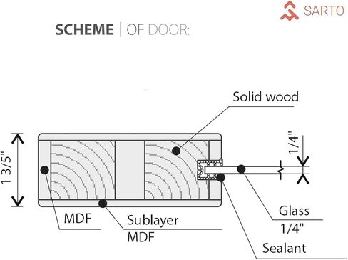 سارتودورس لوسيا 1299 | باب حظيرة داخلي منزلق فردي مع مرآة، من الخشب الصلب، 42 × 96، أبيض، طراز حديث | الأجهزة متضمنة in Kuwait