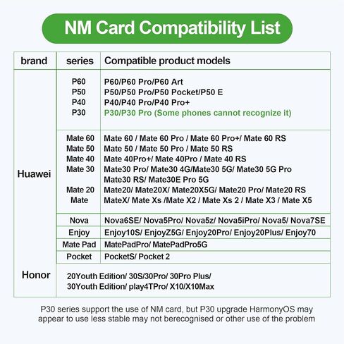 OV NM Card 128GB 90MB/S Nano Memory Card Compatible only with Huawei Mate Mate20 Mate30 Mate40 Mate50 Mate60 Series/ P30 P40 p50 p60 Pro Series/Honor30 pro Nova Enjoy Series in Saudi Arabia