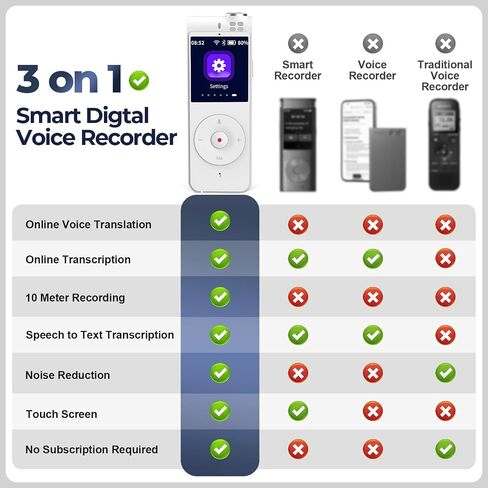 REMO Voice Recorder Support 134 Languages Voice to Text, Voice Translation, Digital Audio Recorder with Transcription to Text, No Monthly Fees or Subscribe, for Meetings, Classroom in Saudi Arabia
