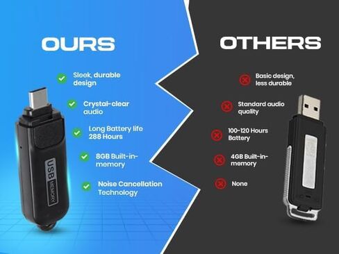 جهاز ملاحظات صوتي رقمي USB-C للملاحظات والمحاضرات والاجتماعات - تخزين لمدة 288 ساعة، بطارية 26 ساعة، ختم التاريخ والوقت، سهولة التشغيل على جهاز الكمبيوتر/جهاز Mac - أداة ملاحظات صوتية مدمجة للاستخدام اليومي in Saudi Arabia