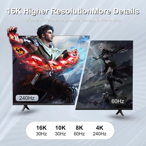 Fiber Optic DisplayPort Cable 2.1 30ft, 16K Fiber DisplayPort 2.0 Cable Supports 54Gbps [16K@30Hz, 8K@60Hz, 4K@240Hz] Supports FreeSync and G-Sync Technologies for Gaming Monitor Graphics PC in Saudi Arabia