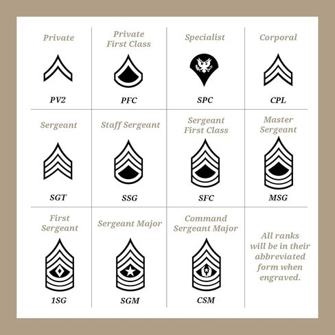 صندوق تخزين عسكري شخصي، علبة ذخيرة عسكرية بوزن 30 كالوري مع رتبة، هدية تقاعد عسكري للمحاربين القدامى في الولايات المتحدة، صندوق هدايا ذخيرة منقوش للرجال، علبة ذخيرة معدنية in Kuwait