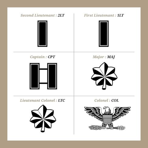صندوق تخزين عسكري شخصي، علبة ذخيرة عسكرية بوزن 30 كالوري مع رتبة، هدية تقاعد عسكري للمحاربين القدامى في الولايات المتحدة، صندوق هدايا ذخيرة منقوش للرجال، علبة ذخيرة معدنية in Kuwait