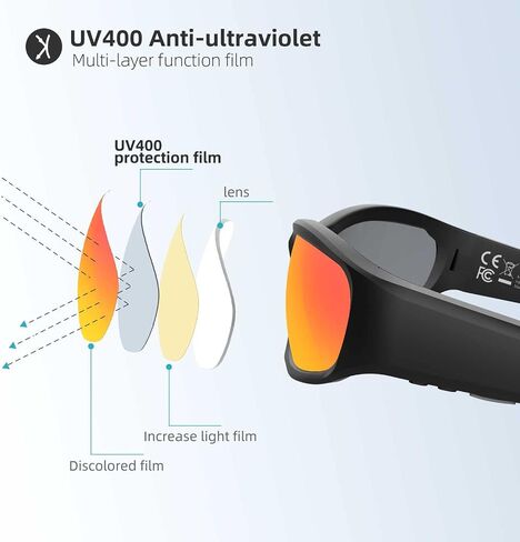 Smart Bluetooth Safety Glasses for Work Audio Safety Glasses with Bluetooth Speaker for Men Women Built-in Mic Voice Assistant (Clear Lens) in Saudi Arabia