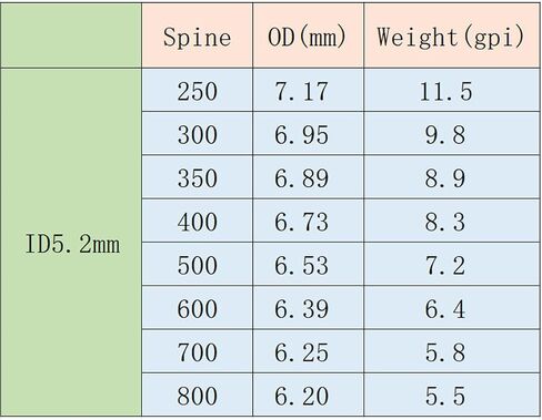 الرماية ID5.2mm.204 "سهام الصيد الكربون المهنية 30 بوصة 300 340 350 العمود الفقري لقوس منحني مجمع 12 قطعة in Saudi Arabia