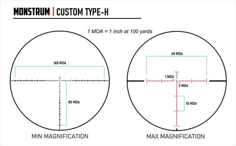 Monstrum G3 3-18x50 نطاق البندقية FFP للمستوى البؤري الأول مع شبكاني MOA المضيء وتعديل المنظر in Saudi Arabia