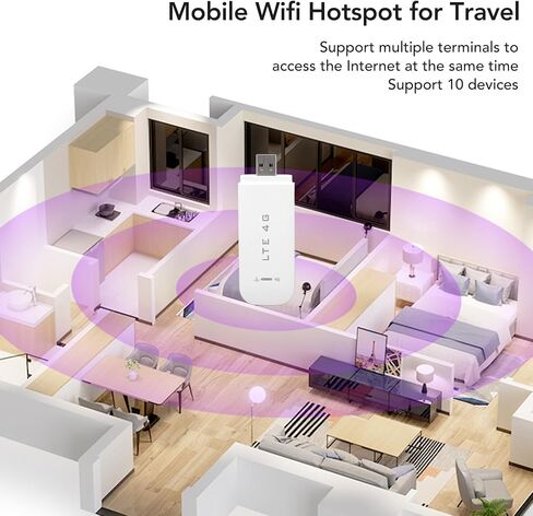 VBESTLIFE 4G LTE USB WiFi Dongle، مودم WiFi محمول بسرعة 150 ميجا بت في الثانية مع فتحة لبطاقة SIM، محول شبكة راوتر هوت سبوت المحمول يدعم 10 مستخدمين (أسود) in Kuwait