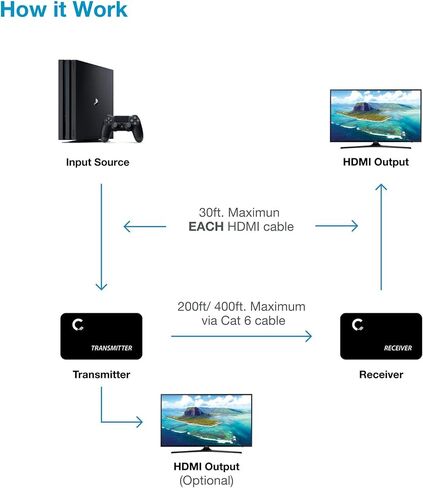 ET4K100M 4K@30 هرتز HDMI 1.4 موسع فوق Cat5e/Cat6/Cat7 - 330 قدمًا (100 متر)، HDCP 1.4، مع حلقة للخارج، ومرور الأشعة تحت الحمراء وحماية من زيادة التيار in Kuwait
