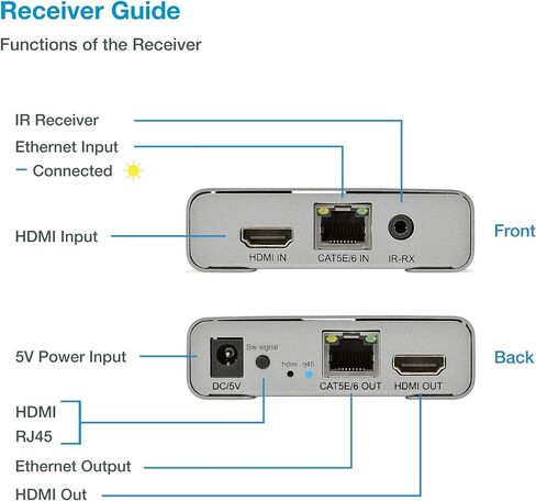 ET4K100M 4K@30 هرتز HDMI 1.4 موسع فوق Cat5e/Cat6/Cat7 - 330 قدمًا (100 متر)، HDCP 1.4، مع حلقة للخارج، ومرور الأشعة تحت الحمراء وحماية من زيادة التيار in Kuwait