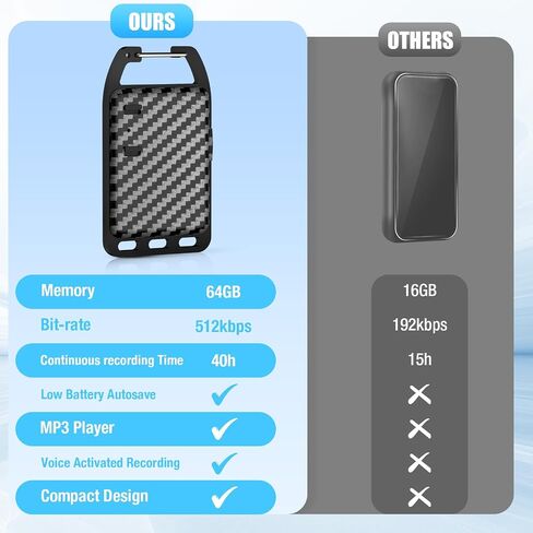 Mini Voice Recorder - 64GB Digital Audio Recording Device with 40 Hours Recording, 500 Hours Storage, Voice Activation & Perfect for Meetings and Lectures in Saudi Arabia
