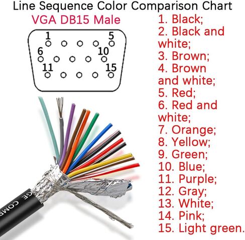ANMBEST DB15 VGA Solderless Breakout Connector with 5Ft 24AWG Replacement Cable, Metal Shell 3+9 DB15 3Row Serial Plug to 15-Pin Port Terminal Male Adapter Connector Breakout Board in Kuwait