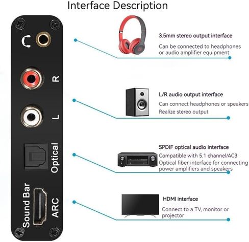 محول صوت DAC 192 كيلو هرتز، محول HDMI ARC، مستخرج صوت HDMI ARC مع صوت ستيريو رقمي بصري RCA L/R محوري SPDIF ومحول صوت جاك ARC 3.5 مم للتلفزيون in Kuwait