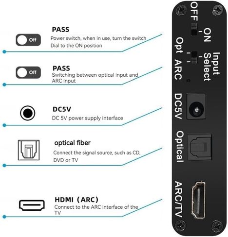محول صوت DAC 192 كيلو هرتز، محول HDMI ARC، مستخرج صوت HDMI ARC مع صوت ستيريو رقمي بصري RCA L/R محوري SPDIF ومحول صوت جاك ARC 3.5 مم للتلفزيون in Kuwait