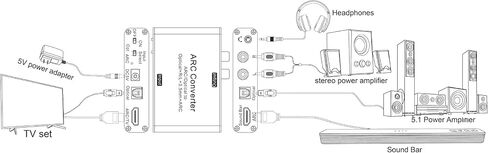 محول صوت DAC 192 كيلو هرتز، محول HDMI ARC، مستخرج صوت HDMI ARC مع صوت ستيريو رقمي بصري RCA L/R محوري SPDIF ومحول صوت جاك ARC 3.5 مم للتلفزيون in Kuwait