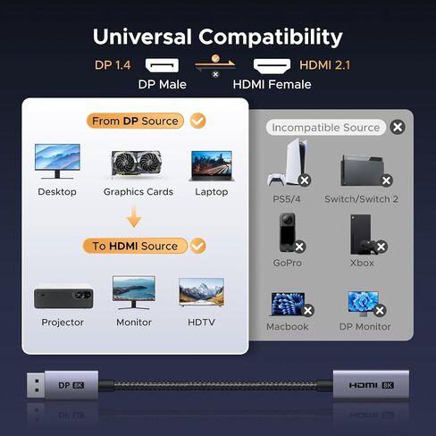 UGREEN 8K@60Hz Display Port to HDMI Adapter, Unidirectional DP 1.4 PC to HDMI 2.1 Screen Male to Female Cable, 4K@240Hz/2K@240Hz with VRR for Desktop, Projector Compatible with AMD, NVIDIA, 0.66FT in Saudi Arabia