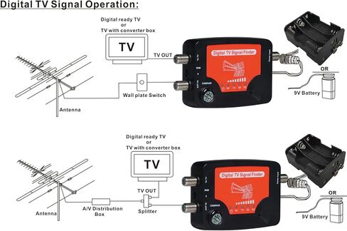TV Signal Finder LED Display Portable TV Antenna Signal Strength Finder Meter Signal Finding Meter with Compass Alarm Buzzer in Saudi Arabia