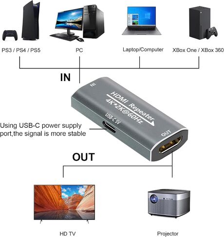 HDMI Booster Repeater 4K@60Hz for 80FT, HDMI Extender Female to Female Amplifier Signal Booster Plug & Play, for Gaming/Home Theater/Video Meeting/TV with USB-C Power Supply Port(Grey) in Saudi Arabia